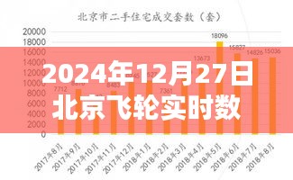 2024年12月27日北京飞轮实时数仓公司动态及展望