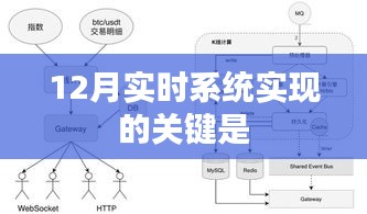 实时系统实现的关键技术解析