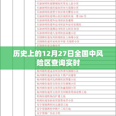 实时查询全国12月27日中风险地区列表，简洁明了，突出了实时查询和全国中风险地区的特点，希望符合您的要求。