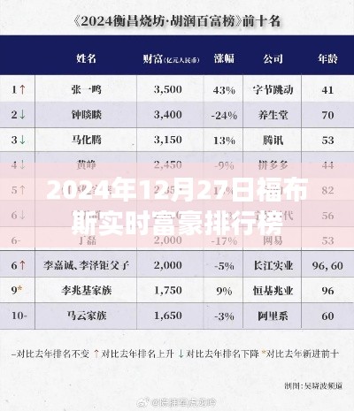 福布斯实时富豪排行榜更新，最新富豪排名揭晓