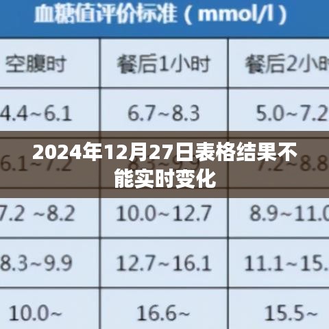 2024年12月27日表格结果静态化问题解析