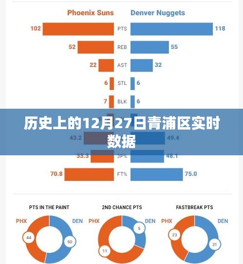 青浦区历史数据概览，聚焦十二月二十七日实时数据