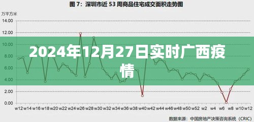 广西疫情最新实时动态，2024年12月27日更新