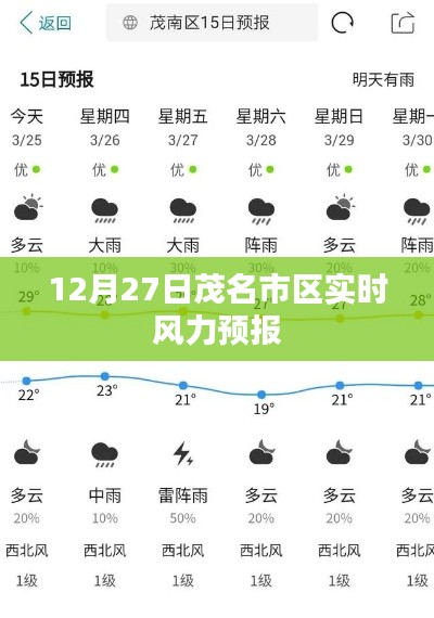 茂名市区实时风力预报（12月27日）