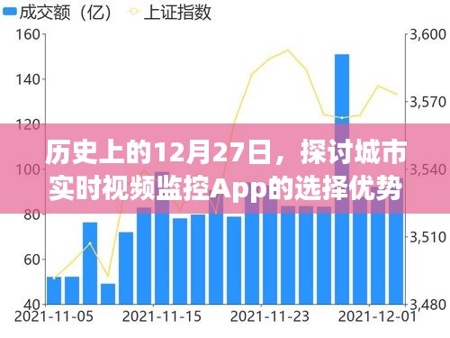 历史上的12月27日，城市实时视频监控App的选择优势探讨