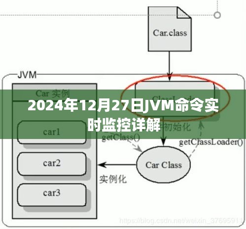 JVM命令实时监控详解，掌握JVM监控技巧，洞悉系统运行状态