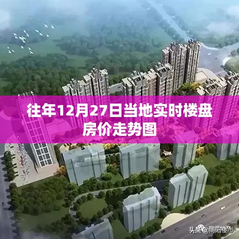 往年年末房价走势图，本地楼盘房价走势分析