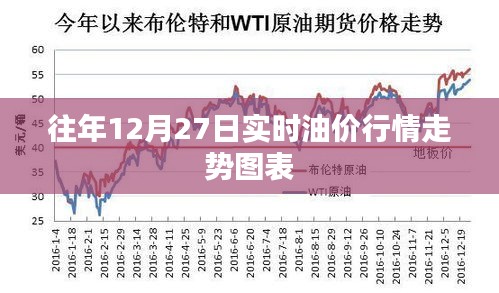 往年油价走势图表，实时油价行情分析