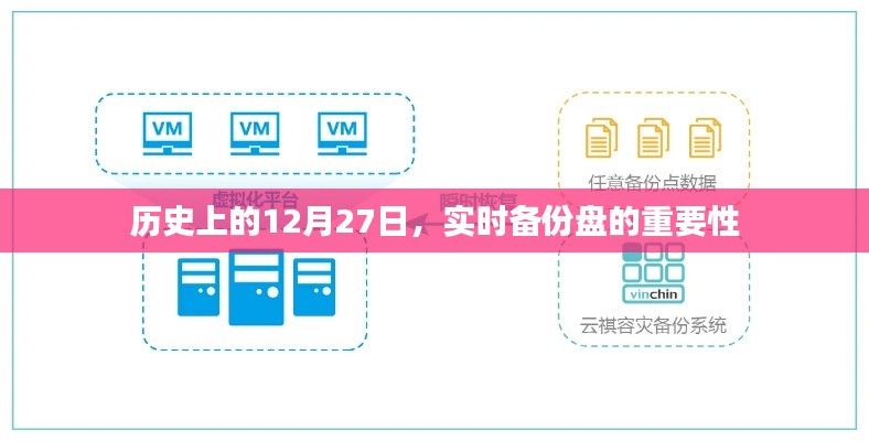 历史上的重要日子，为何实时备份盘至关重要？