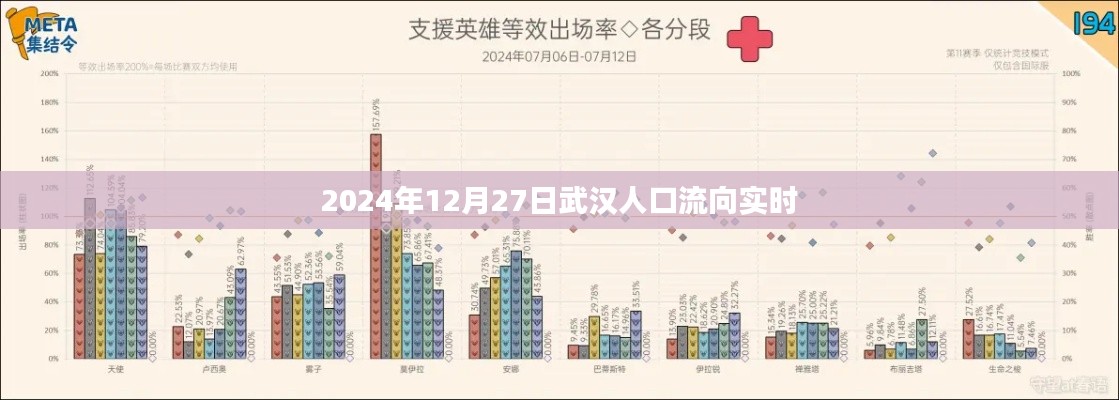 武汉人口实时流向数据（2024年12月27日）