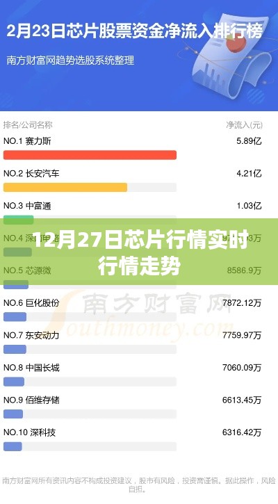 芯片行情实时走势分析，最新市场动态（附详细解读）