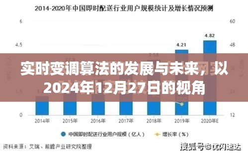 实时变调算法的发展与未来展望，2024年视角