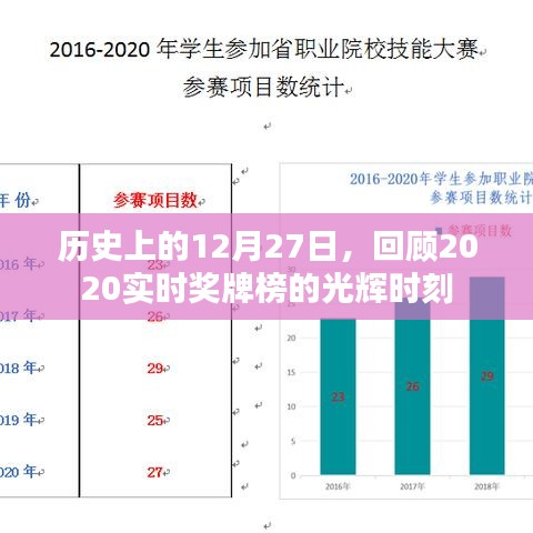 回望历史，2020年12月27日奖牌榜的光辉瞬间