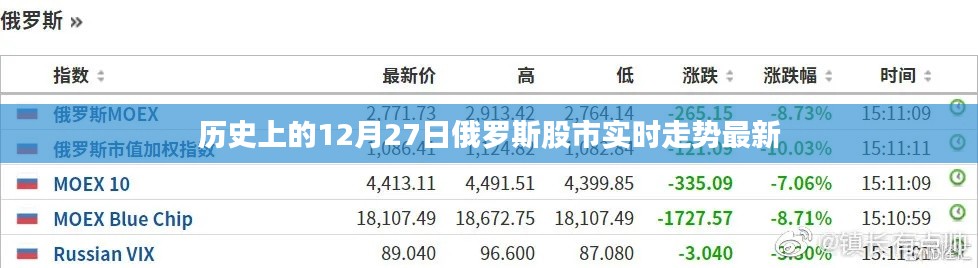 俄罗斯股市实时走势分析，历史数据与最新动态