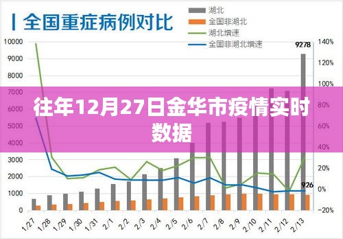 金华市往年12月27日疫情实时数据报告