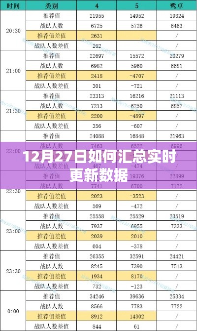 实时更新数据汇总指南，12月27日操作详解