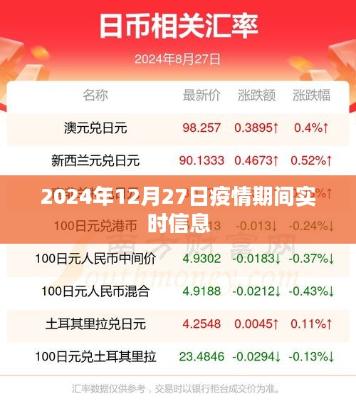 疫情最新动态，2024年12月27日实时更新信息