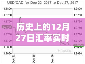 汇率实时换算更新时间表，历史上的12月27日回顾