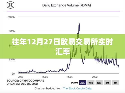 欧易交易所往年12月27日实时汇率数据概览