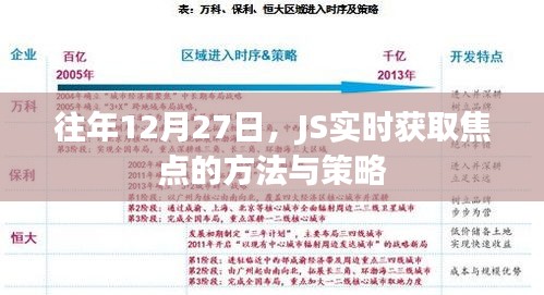 JS实时获取焦点的方法和策略解析