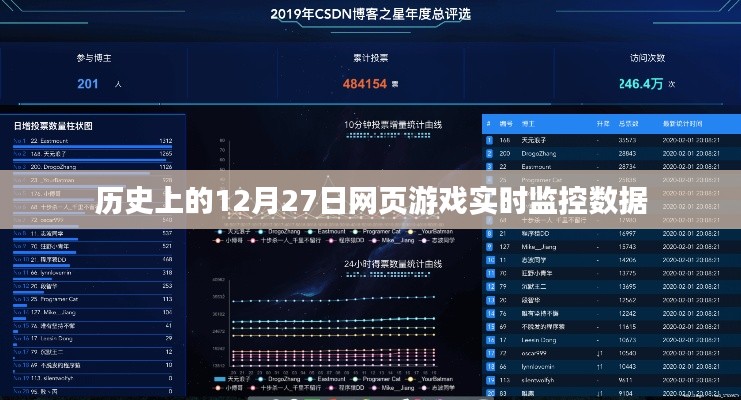 历史上的游戏数据监控，揭秘十二月二十七日的网页游戏实时数据，希望符合您的要求，您还可以酌情调整。