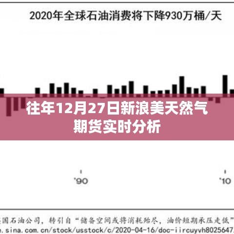 新浪美天然气期货实时分析，历年走势解读