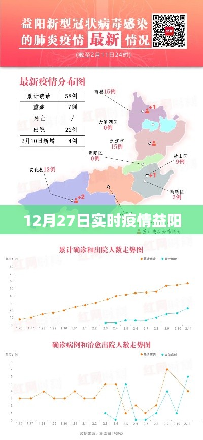 益阳最新疫情实时更新数据（12月27日）