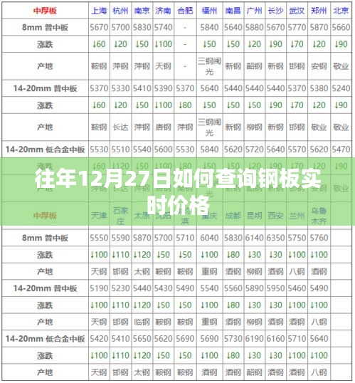 往年12月27日钢板实时价格查询攻略