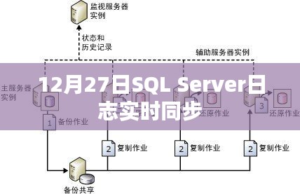 12月27日SQL Server日志实时同步详解