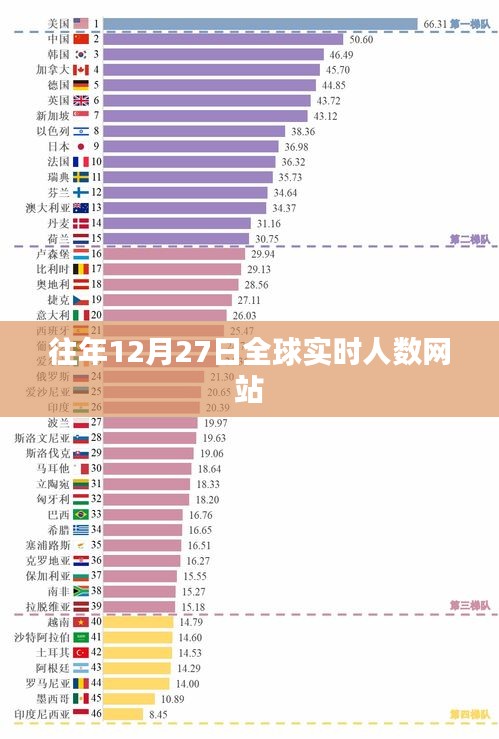 全球实时人数网站数据统计往年高峰日分析