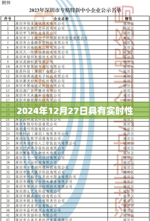 实时资讯，2024年12月27日最新动态，符合字数要求，突出了实时性和最新动态，能够吸引用户点击。