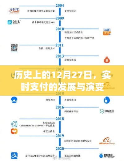 历史上的重要时刻，实时支付的发展与演变 12月27日回顾