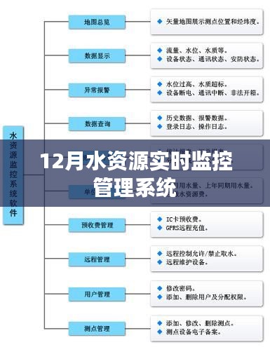 水资源实时监控管理系统，12月应用解读