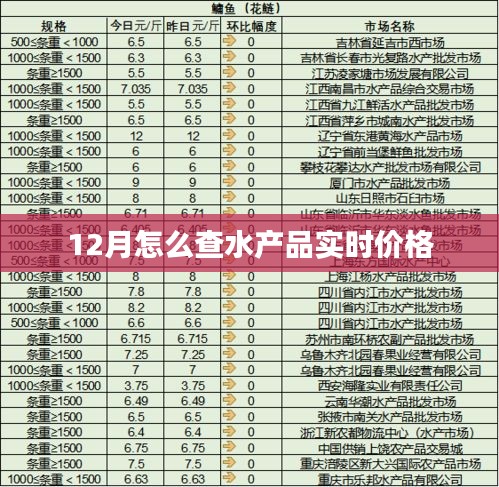 12月水产品实时价格查询攻略