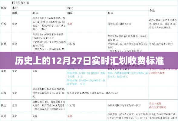 历史上的12月27日，实时汇划收费标准一览