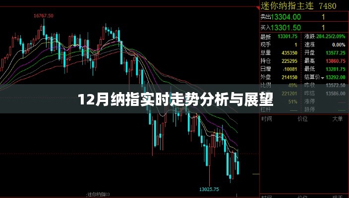 纳指走势分析，最新实时数据与未来展望