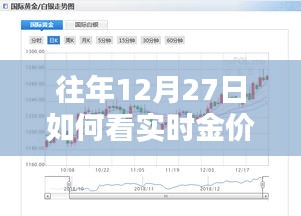 往年12月27日黄金实时走势分析