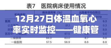 12月27日体温、血氧、心率实时监控，守护健康每一刻