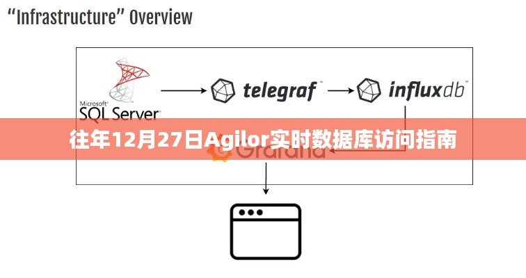 Agilor实时数据库访问指南（往年12月27日版）