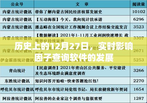 历史上的大事件，12月27日实时影响因子查询软件的发展回顾