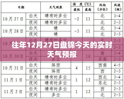 盘锦12月27日天气预报实时更新