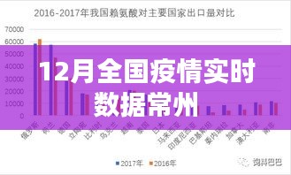 12月全国疫情实时数据更新，常州疫情概况