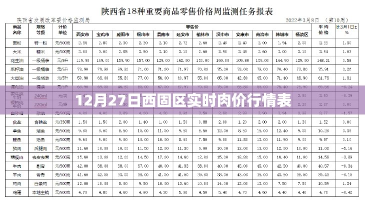 西固区最新肉价行情表（实时更新）