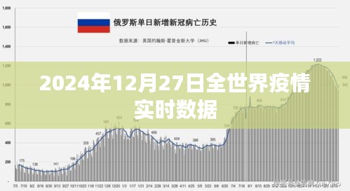 全球疫情实时数据报告，最新动态与趋势分析