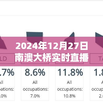 南澳大桥实况直播，2024年12月27日全景记录