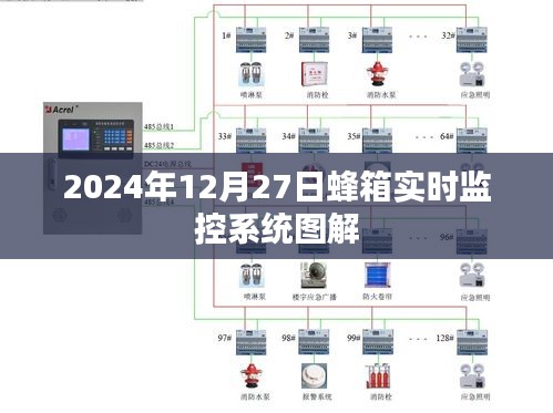 蜂箱实时监控系统图解，操作流程与功能解析