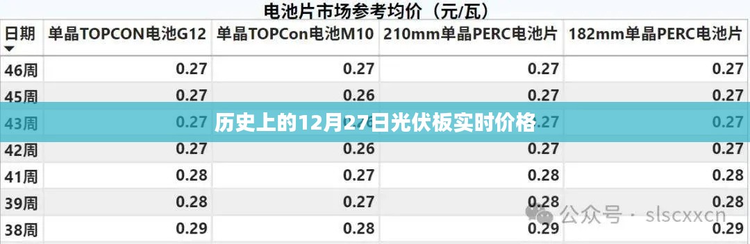 光伏板实时价格历史回顾，12月27日数据解析