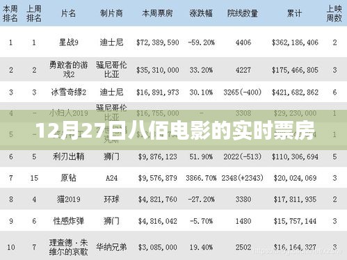 八佰电影实时票房数据（最新）