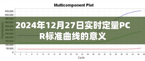 实时定量PCR标准曲线意义解析，助力精准诊断与科研应用