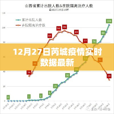 芮城疫情最新实时数据通报（12月27日）